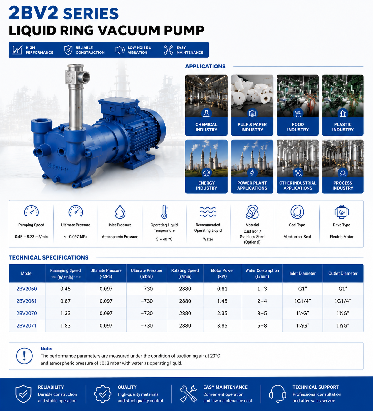 2BV2 Series Liquid Ring Vacuum Pump details