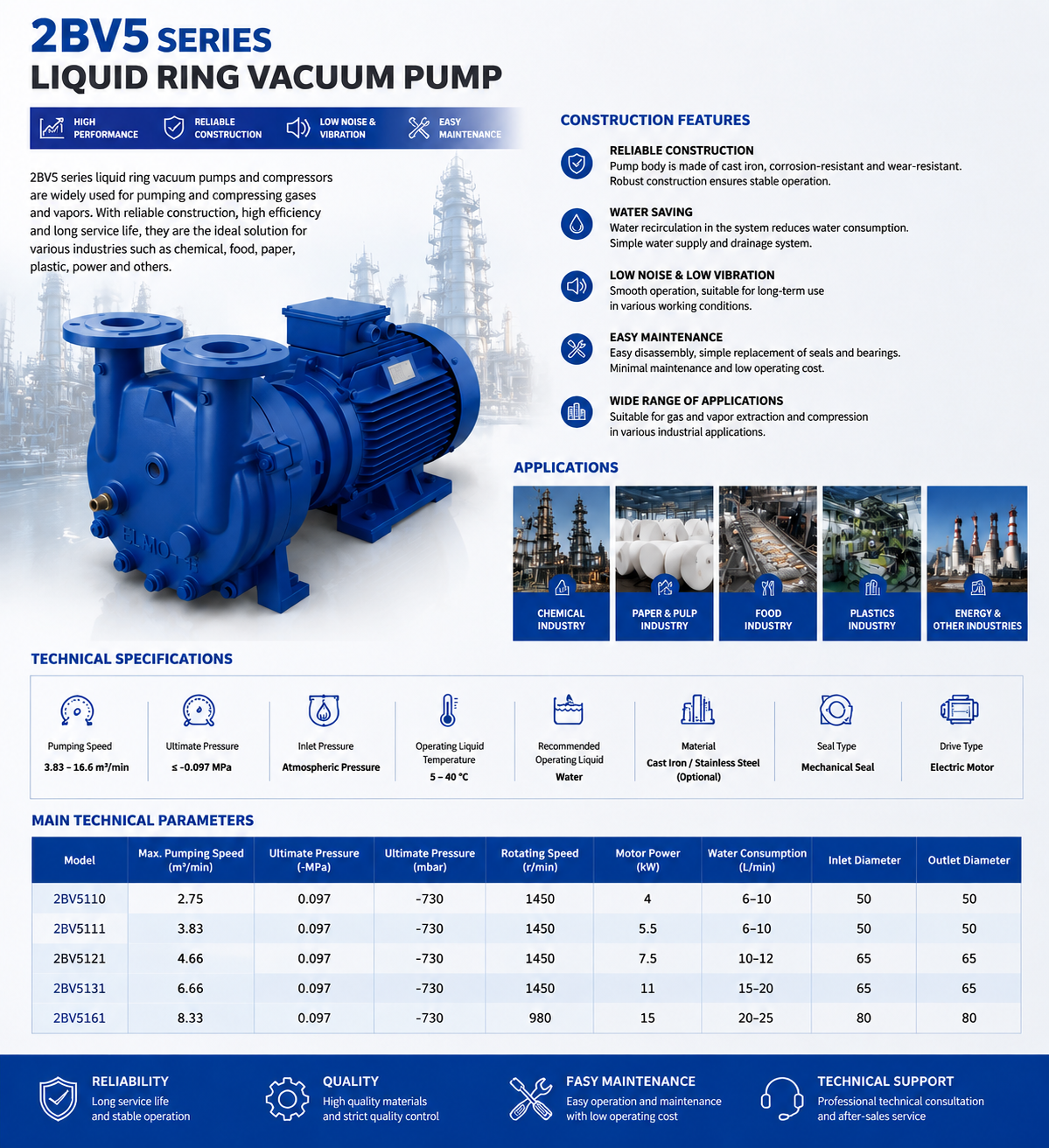 2BV5 Series Liquid Ring Vacuum Pump details
