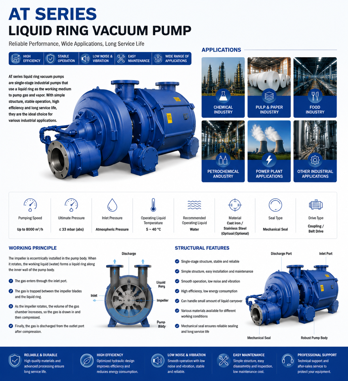 AT Series Liquid Ring Vacuum Pump details