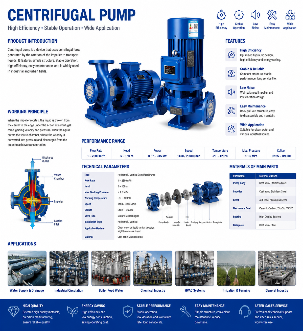 Centrifugal Pump details