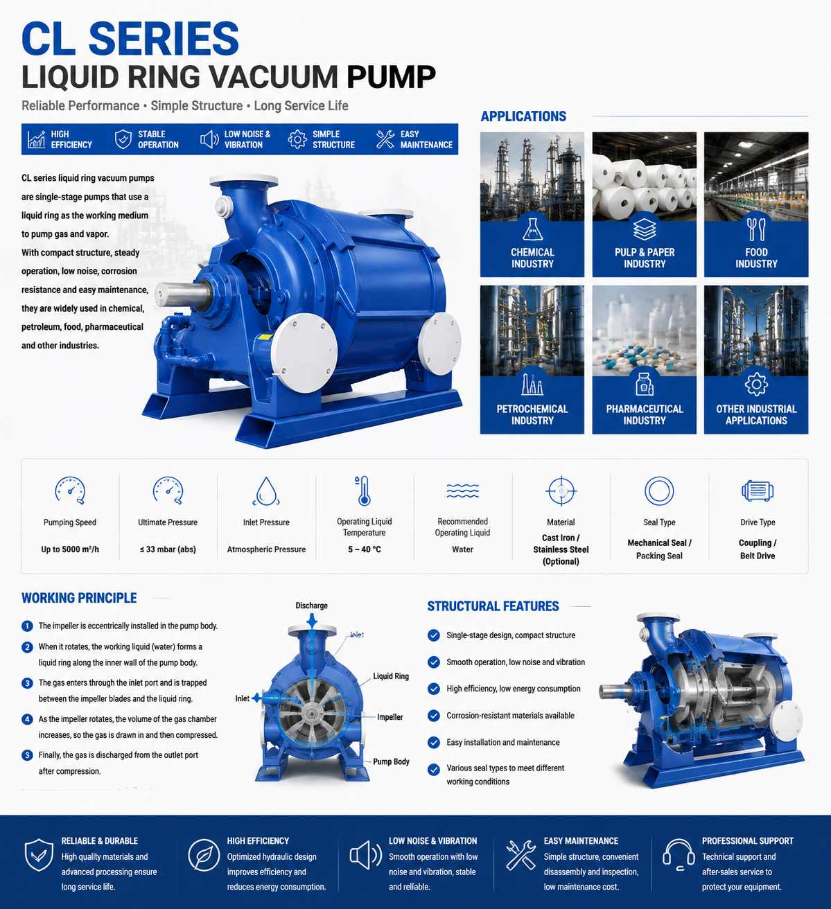 CL Series Liquid Ring Vacuum Pump details
