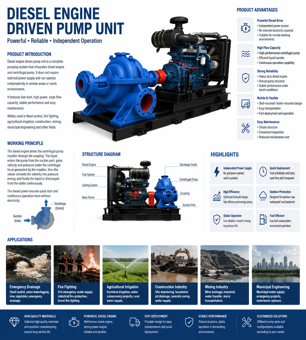 Diesel Engine Driven Pump Unit details