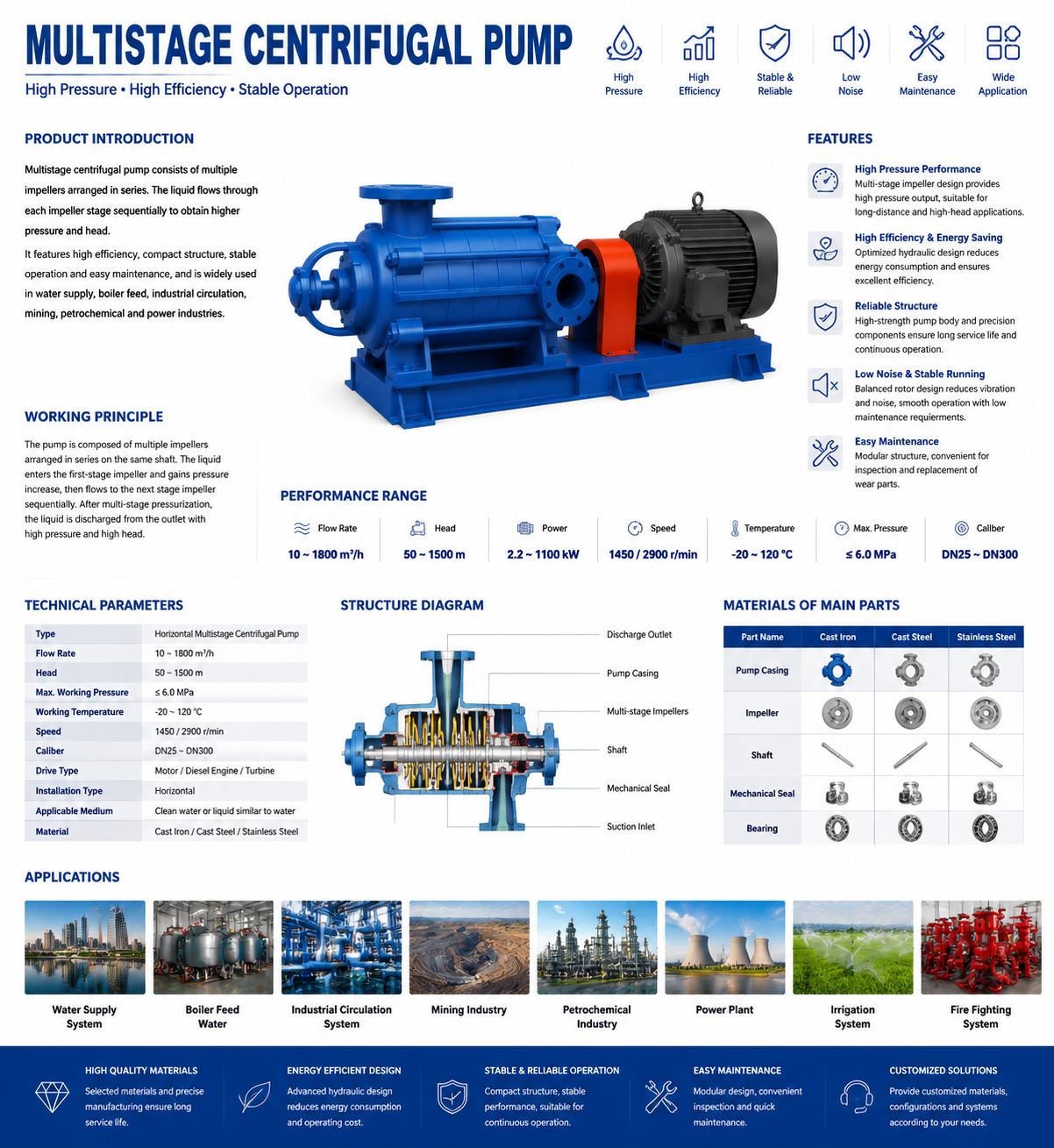 Multistage Centrifugal Pump details