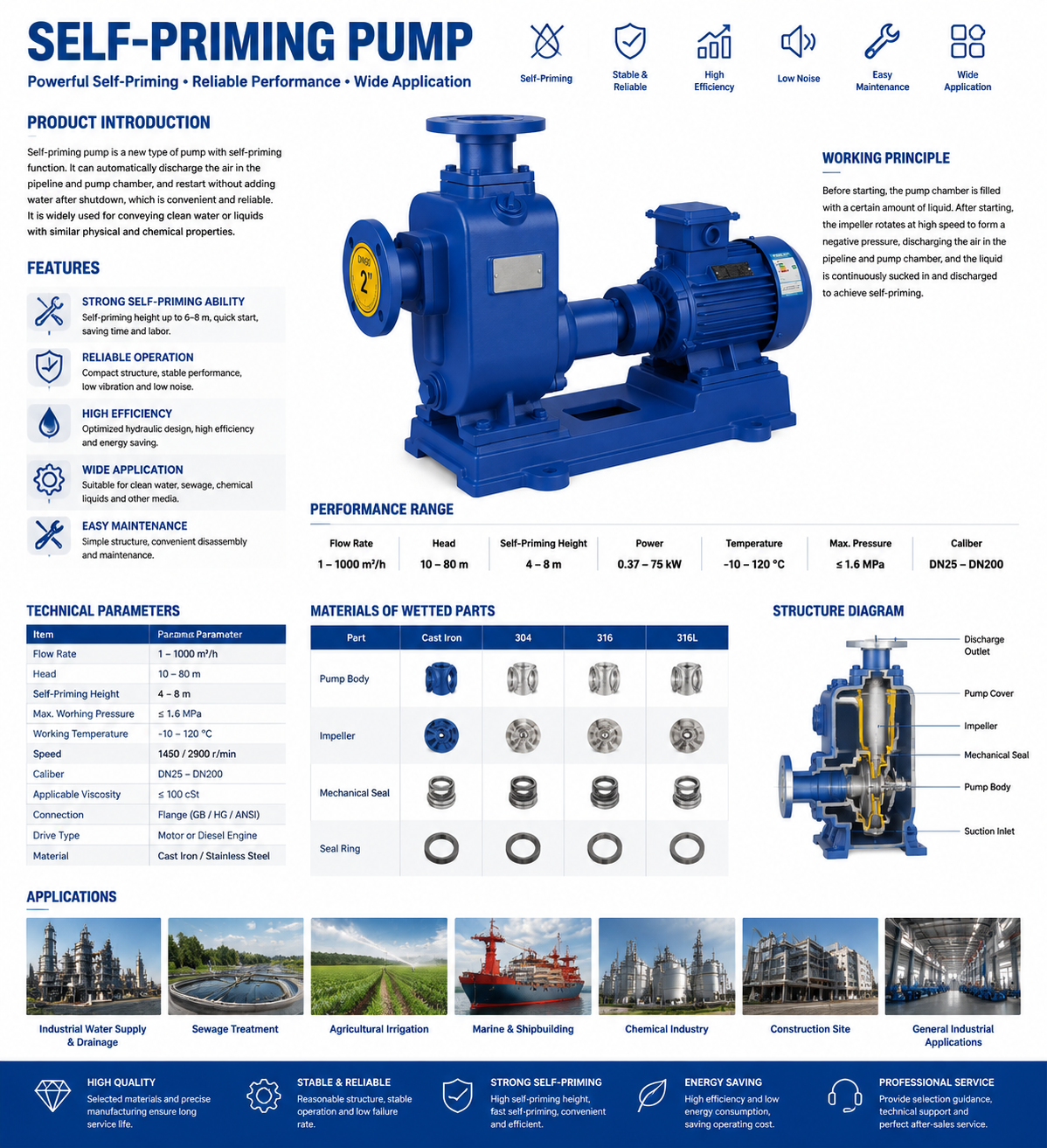 Self-priming Pump details
