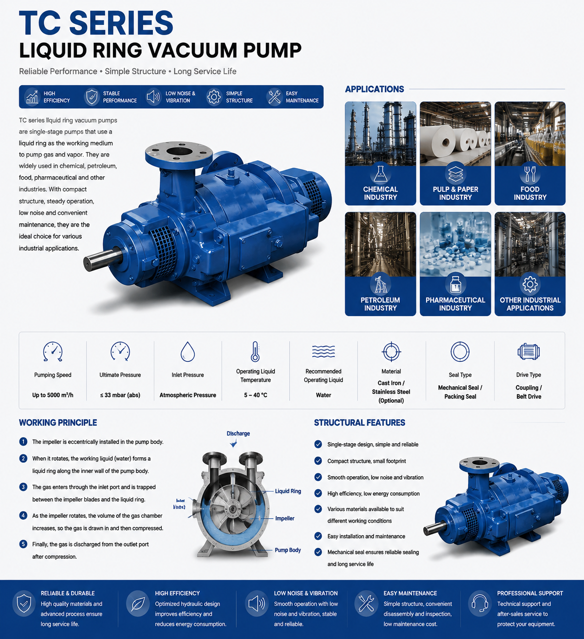 TC Series Liquid Ring Vacuum Pump details