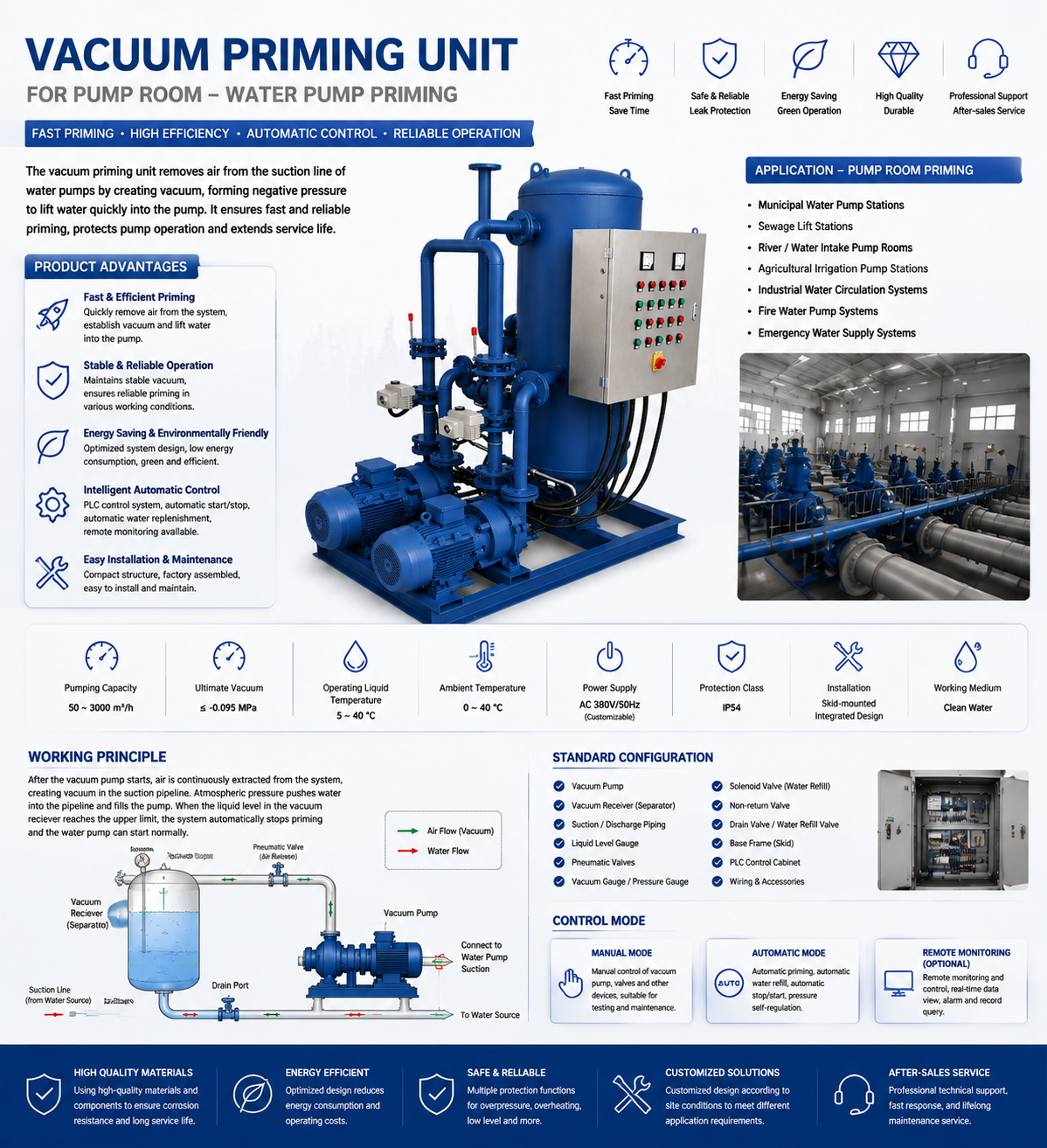 Vacuum Priming Unit details