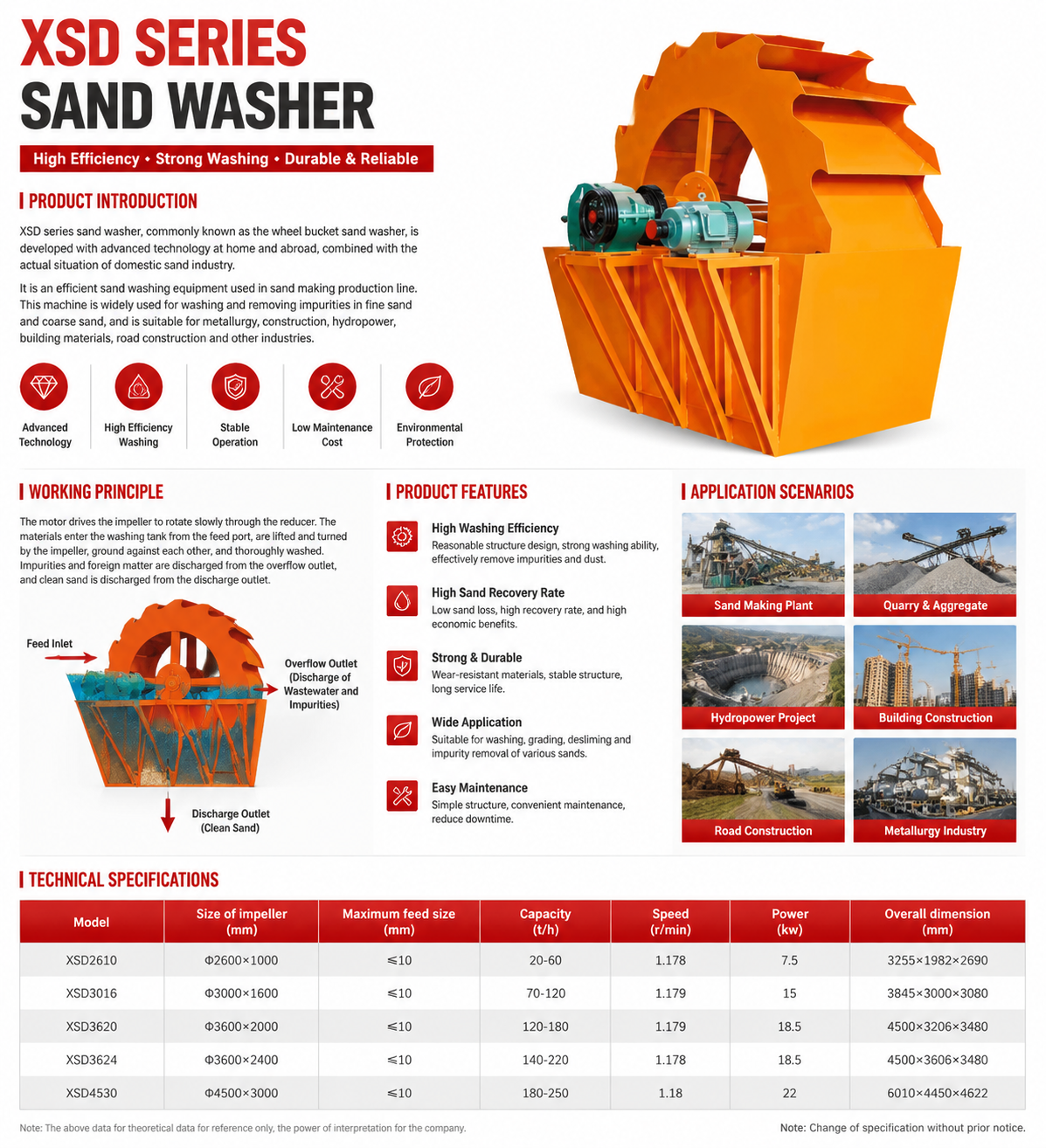 Wheel Sand Washer details